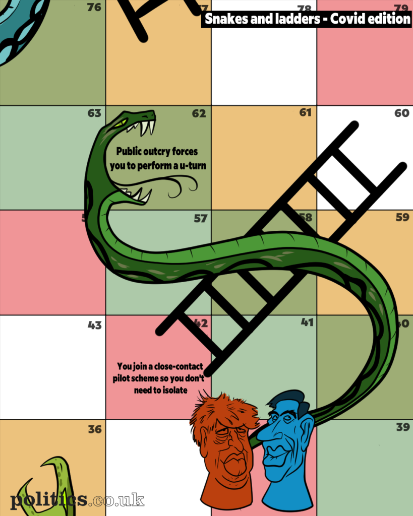 Snakes and ladders - covid edition